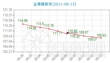 16ͨݼҼָ(sh)