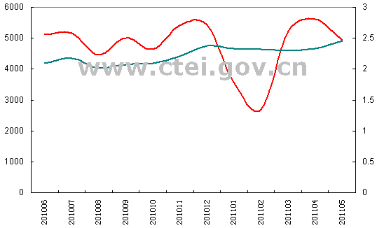 1-5¼ɫM(jn)2.2|Ԫ