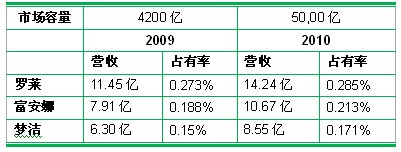 2010҇ҼЈII(y)(w)볬5000|