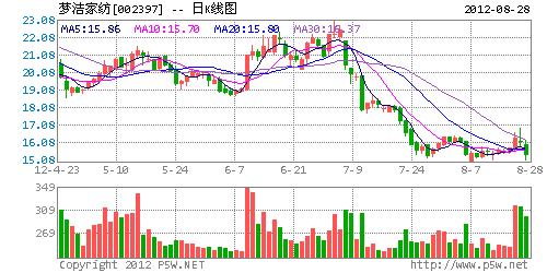 ϰꌍ(sh)F(xin)4634f ͬ11%