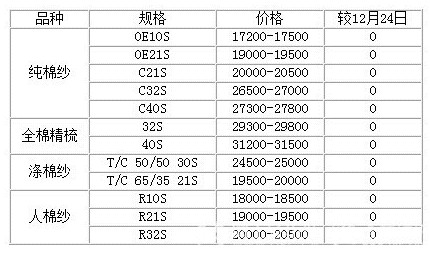 ޼Јϝq