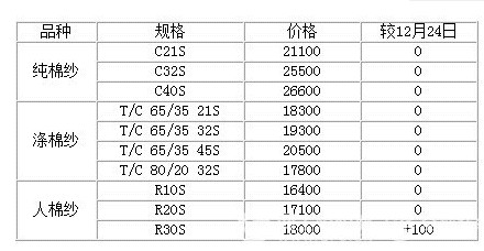 ޼Јϝq