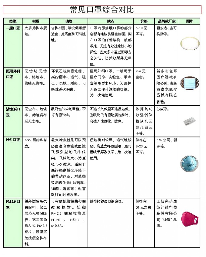 ҂Ŀܷ(x)PM2.5?